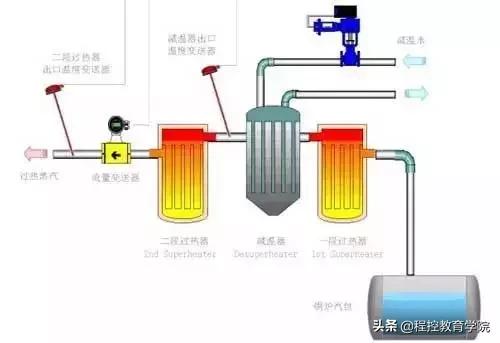 pid鎺у埗鍘熺悊瑙嗛鏁欏,pid鍔犵儹鎺у埗鍩烘湰鍘熺悊
