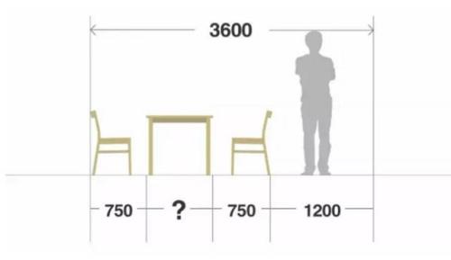 家装全屋格局设计,装潢设计全屋布局