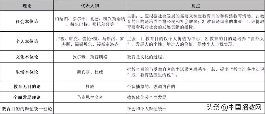 教育学必背知识点导图,教育学必背知识点电子版