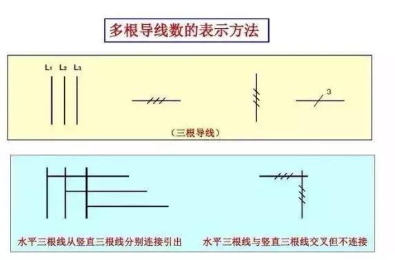 186个经典常用电气图形符号及画法使用命令，收藏备用