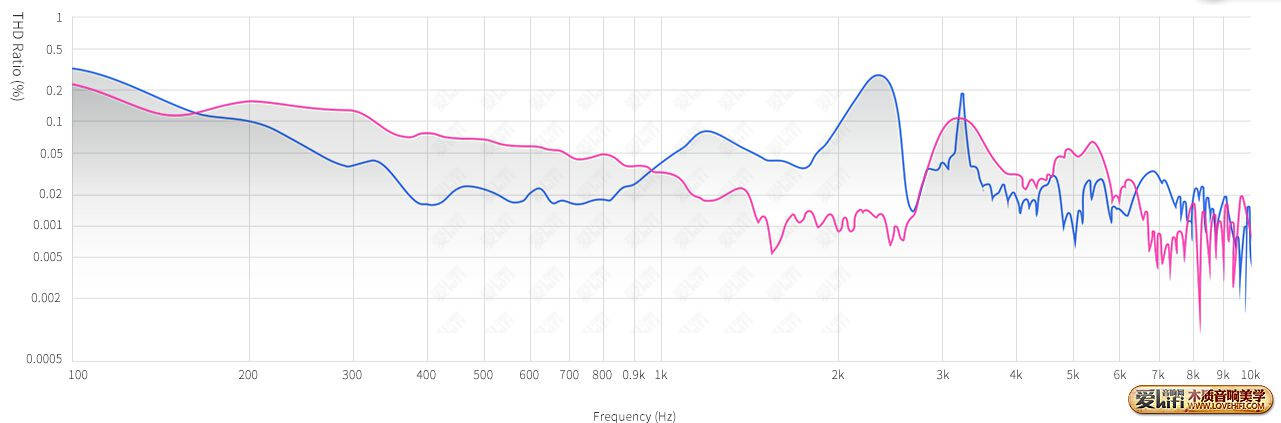 坚持与传承，续评全新一代天弦UE书架箱