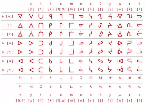 涓嶆鎴戜滑,涓浗棰滄枃瀛楄〃鎯呭寘