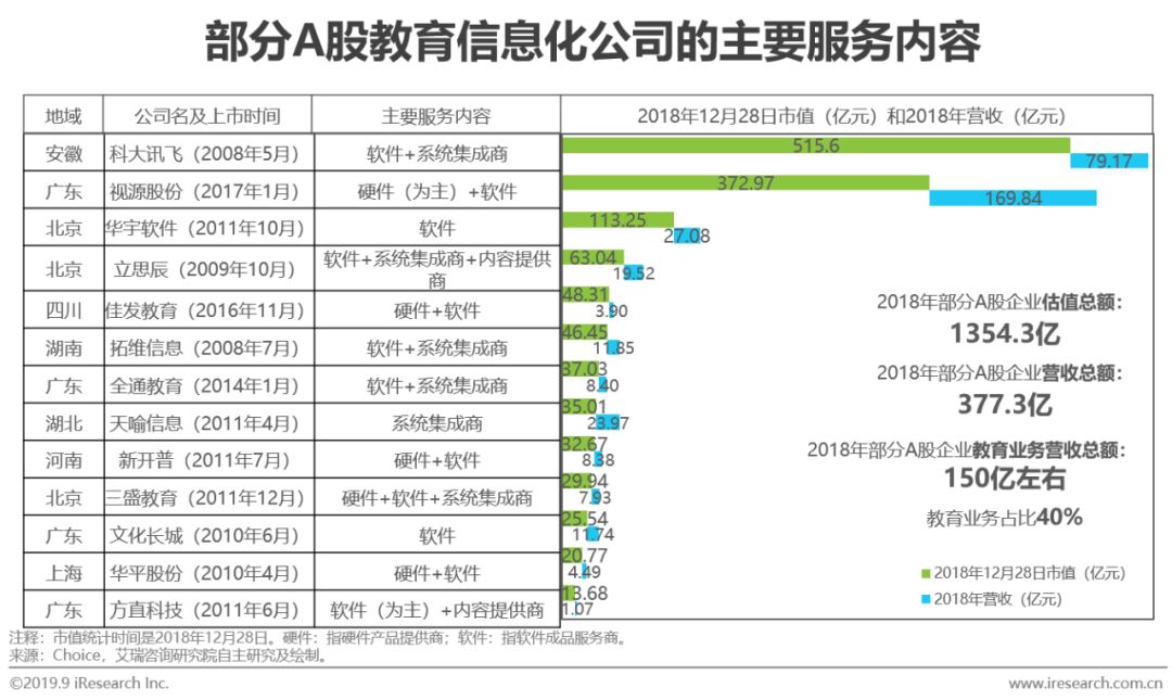 2020年中国教育行业大数据报告,2022年中国教育市场创新趋势报告