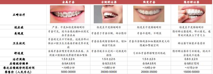 医美整形的前景和策略,口腔医美行业市场前景分析