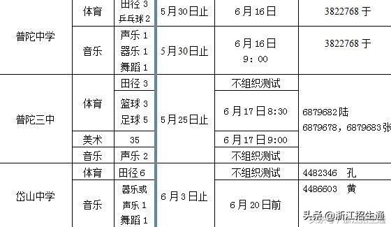 浙江省中考特长生政策,浙江省2024年中考特长生招生政策