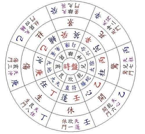 奇门遁甲决策学什么意思,中国古代奇门遁甲预测方法