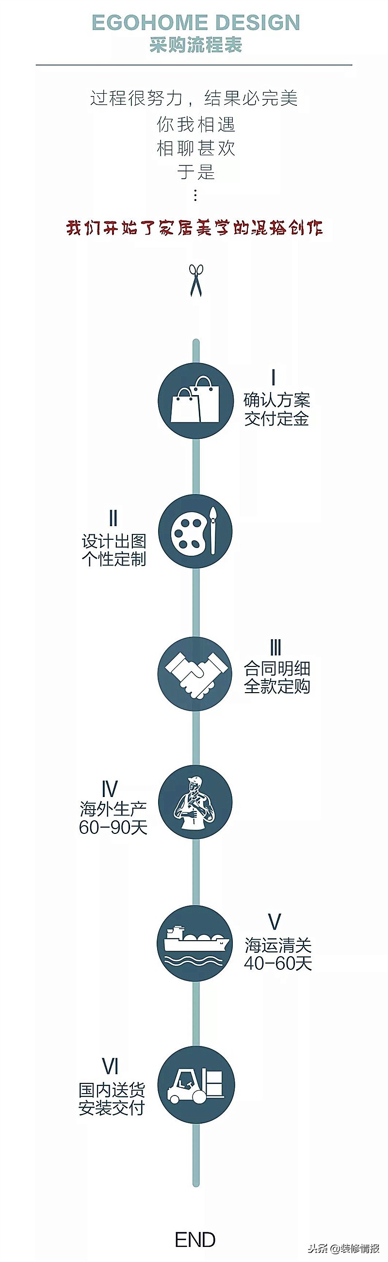 意大利家具品牌前十名,火遍全网的家具品牌有哪些