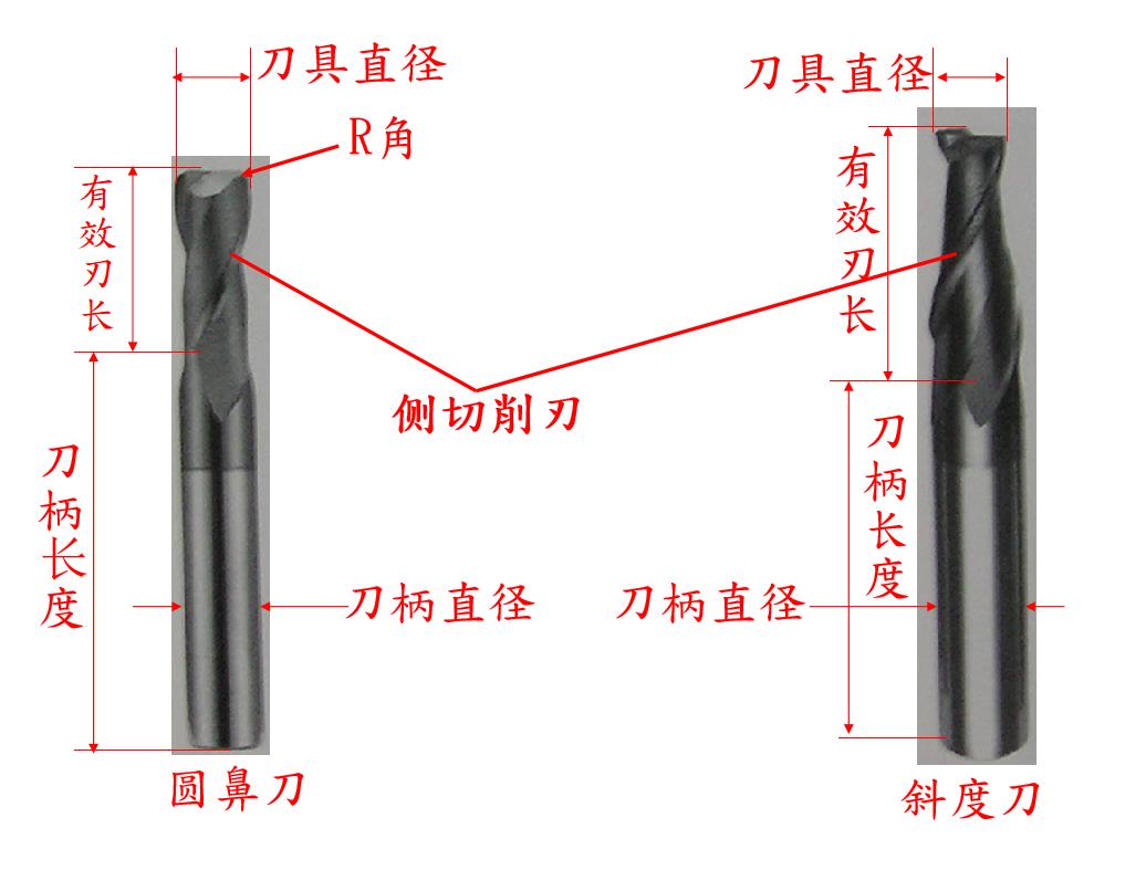 cnc磨钻头掌握不好尺寸,cnc磨钻头的正确手法图解