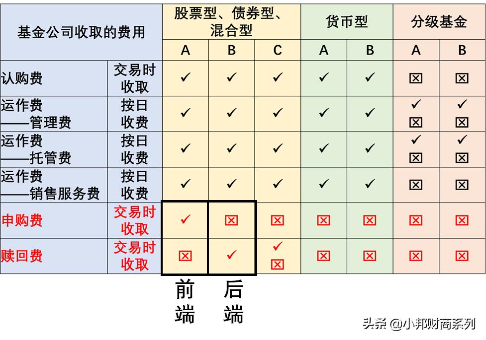 基金后缀abc什么意思,股票基金中abc指什么意思