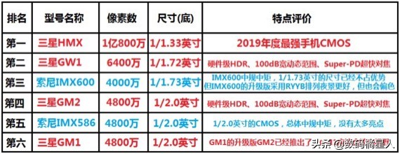 iphone12三摄镜头,iphone12最大多少g