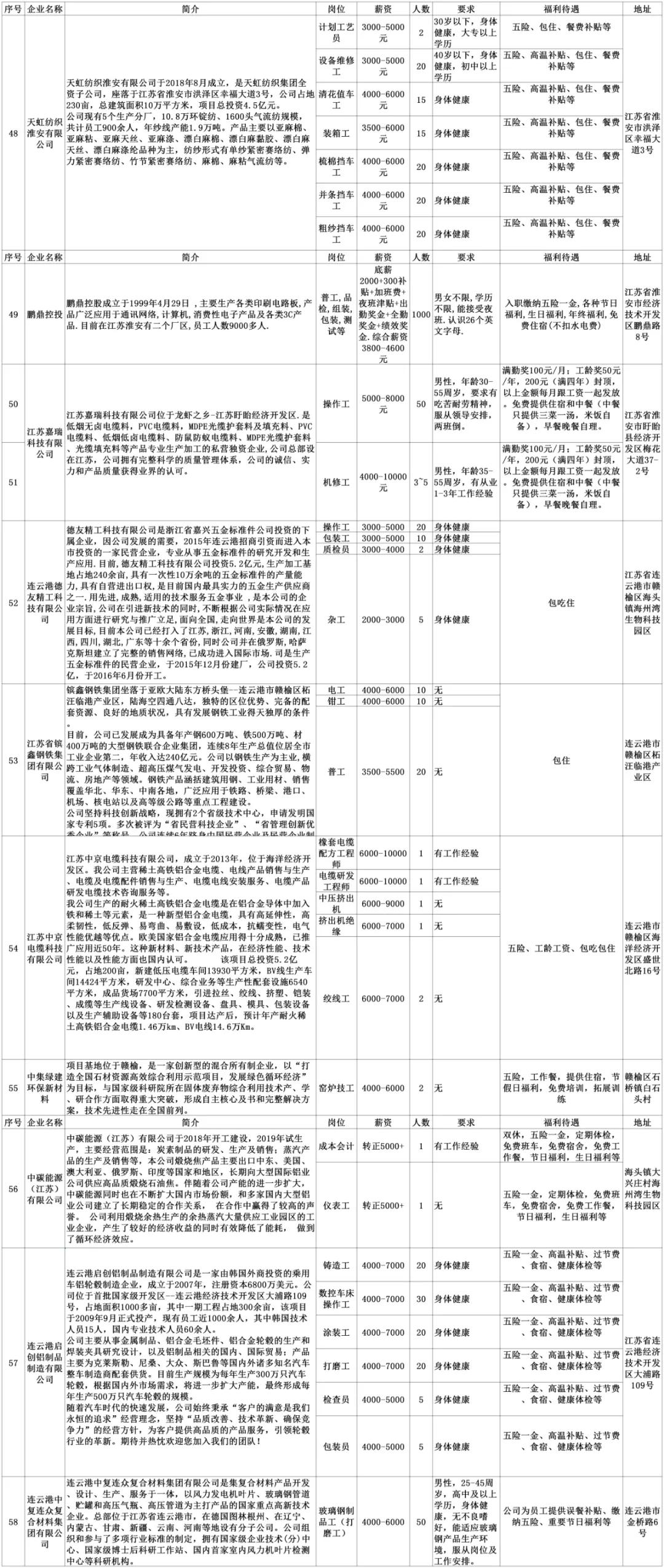 安陆同城招聘找工作,劳务招聘最新信息