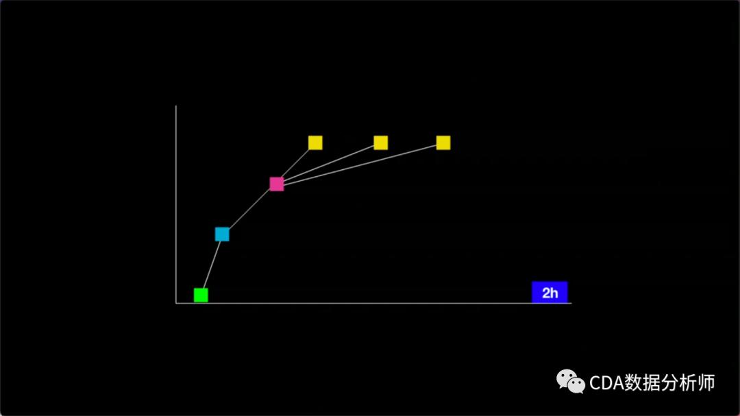 ted数据可视化,ted演讲关于数据标准化