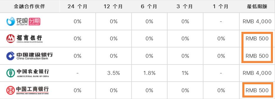 电信已经开通volte为什么没信号,iphone支持联通volte功能