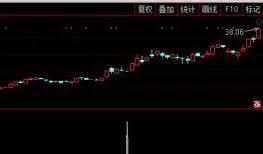 周线选股法100%成功指标公式,macd零轴日线周线金叉选股公式