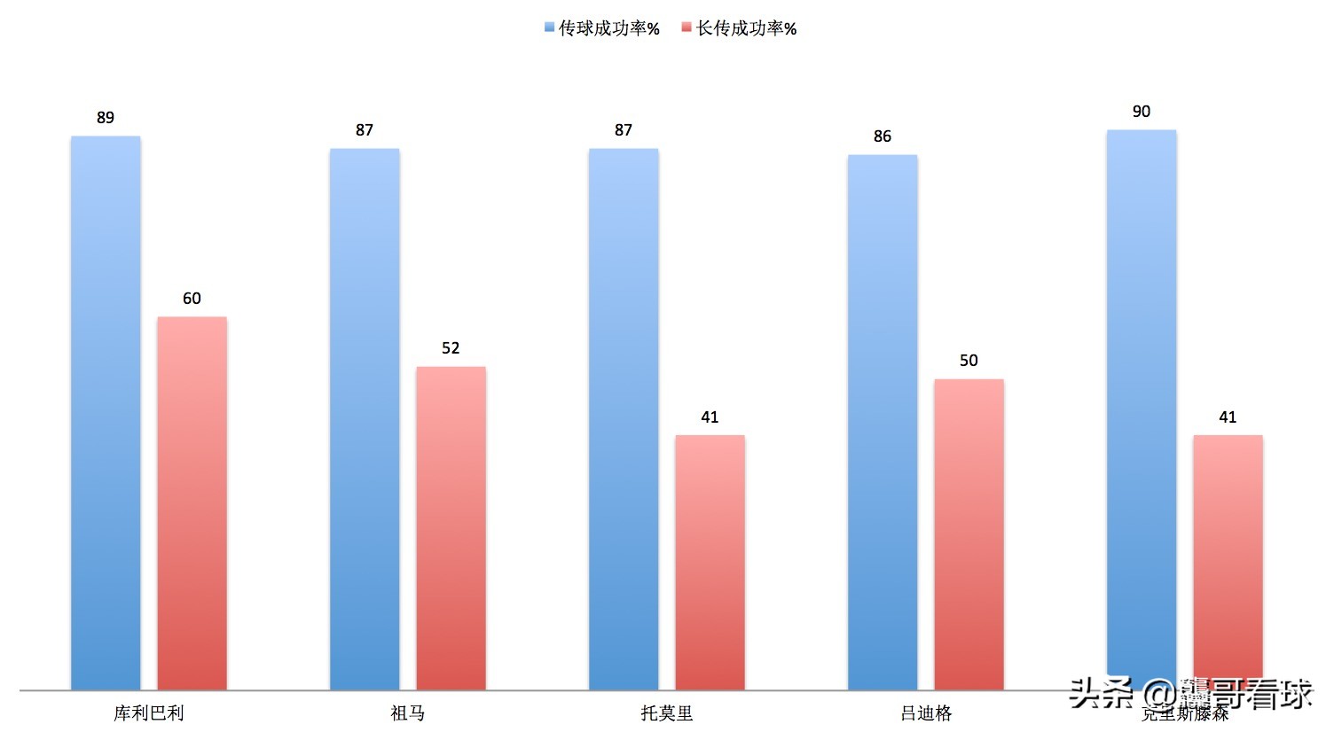 英超身体对抗范戴克,范戴克vs蓝军