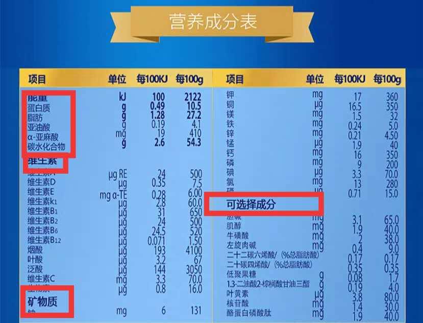 宝妈的纠结症又犯了如何选奶粉,每个妈妈都必须要懂的选奶粉攻略