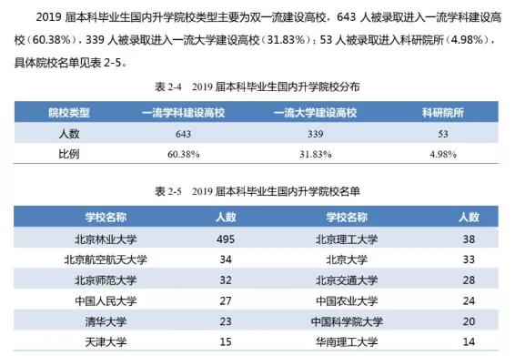 北京林业大学211分数线,北京林业大学在211里排名