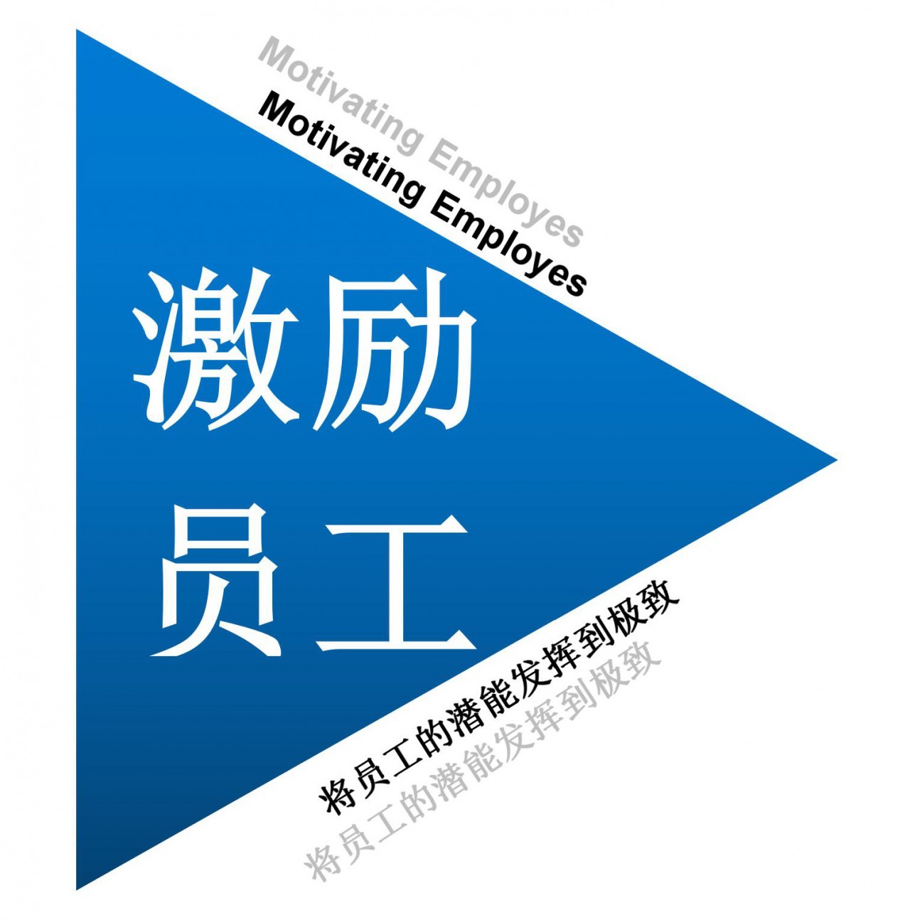 善用巧用KPI与IM系统，口腔诊所还达不成绩效倍增目标吗？