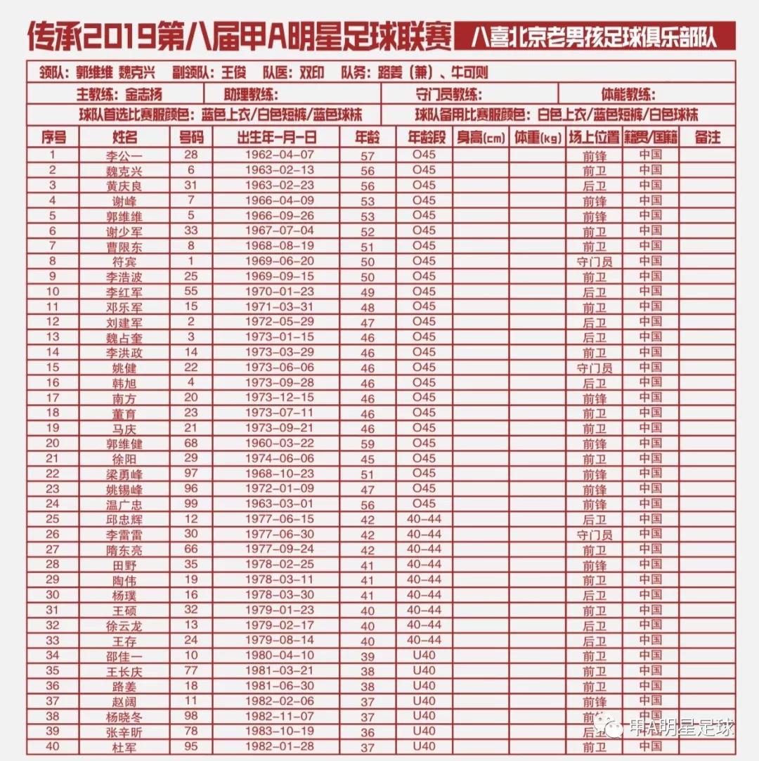 老甲联赛比赛结果,中国老甲a联赛