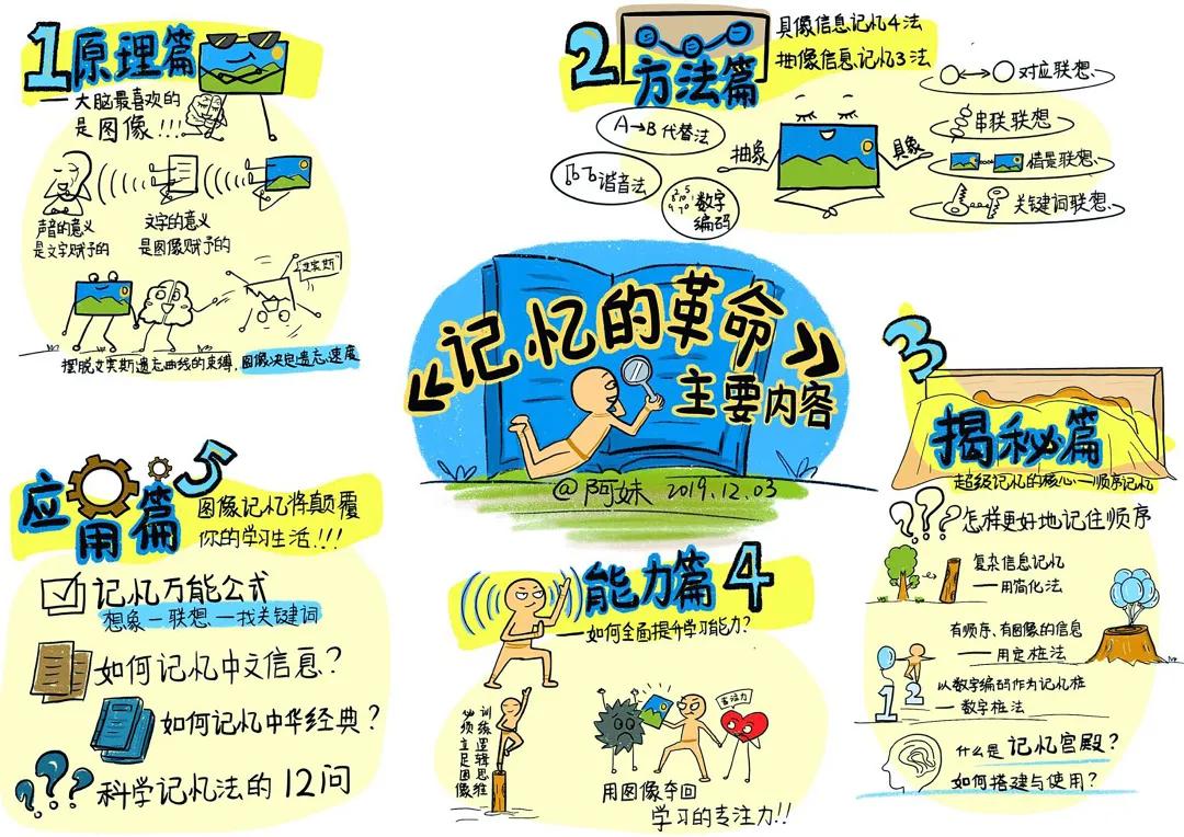 孩子背书越背越记不住,怎么能快速背书5分钟背一篇课文