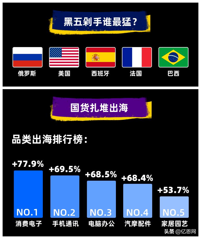 16537个订单被抢购一空！歪果仁购物太彪悍……