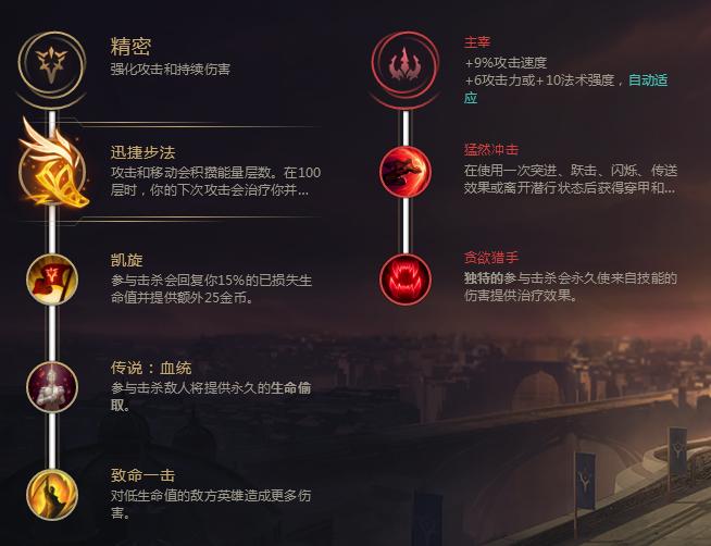 lol:解析符文系统,在游戏中自己该如何配置符文(上)