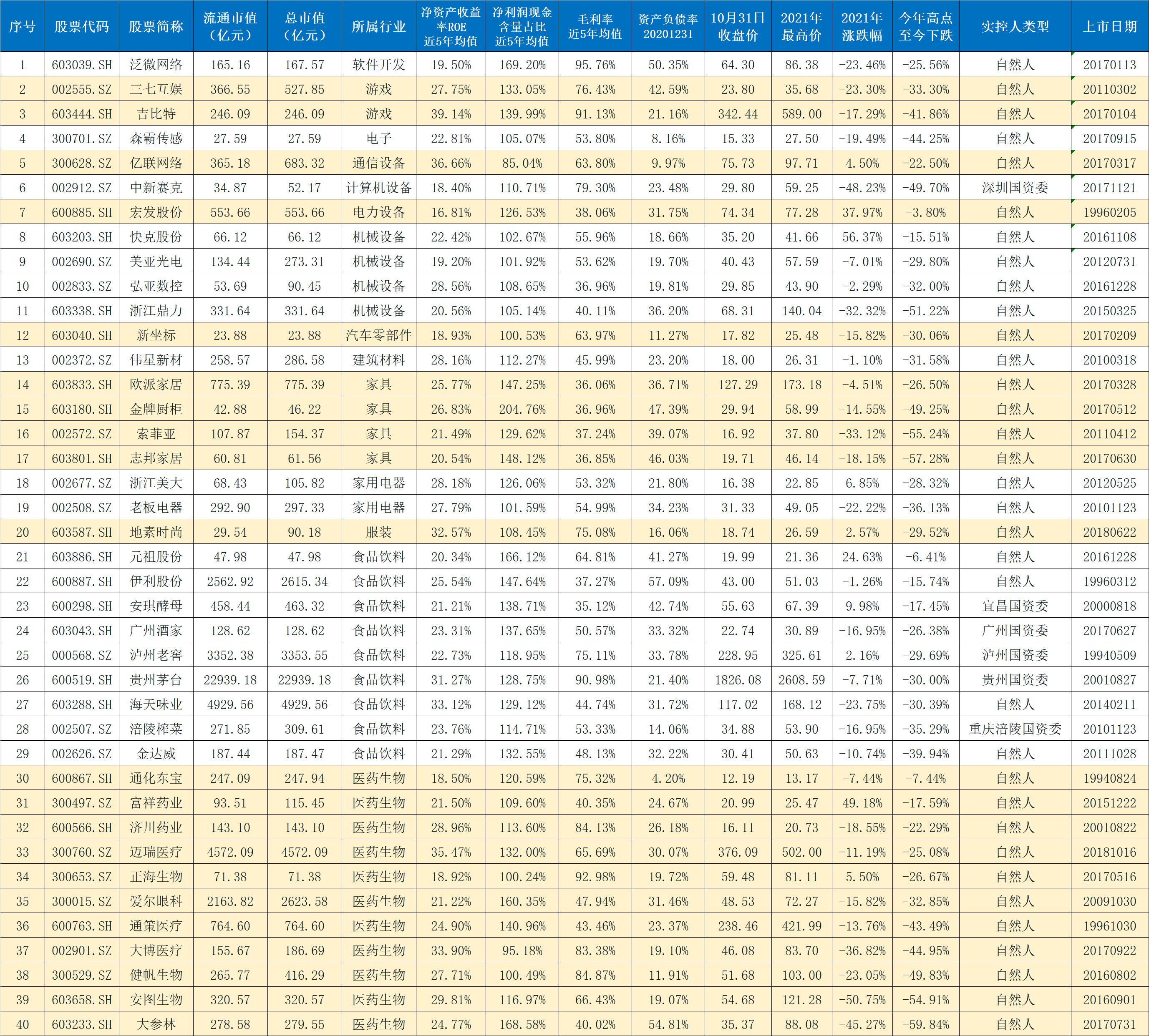 a股优质蓝筹股有哪些,a股潜力小盘优质股