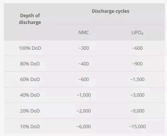 手机一夜不拔对电池危害多大,手机充电一天一夜不拔会爆炸吗