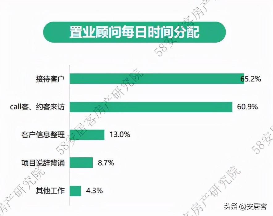 置业顾问年总结报告,2021置业顾问年度工作总结