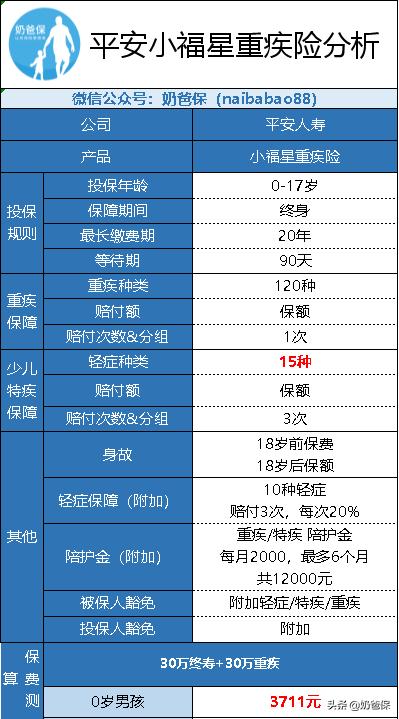 平安小福星附加险健享人生好吗,平安小福星重疾保险靠谱吗