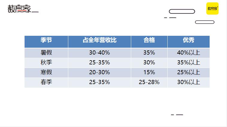 抢跑暑招!四大招式助力教培机构高效获客