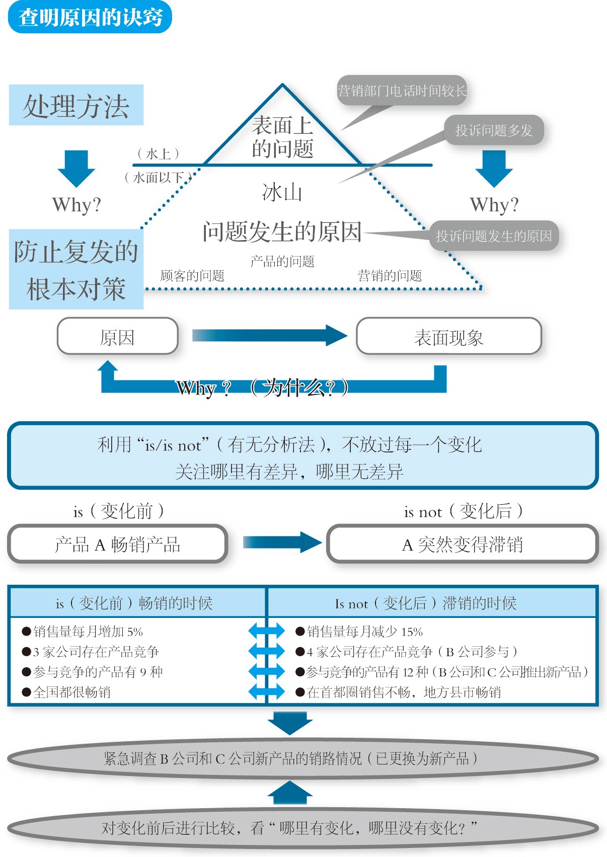 ecrs分析与应用试题,ecrs分析法和5w1h分析法的关系