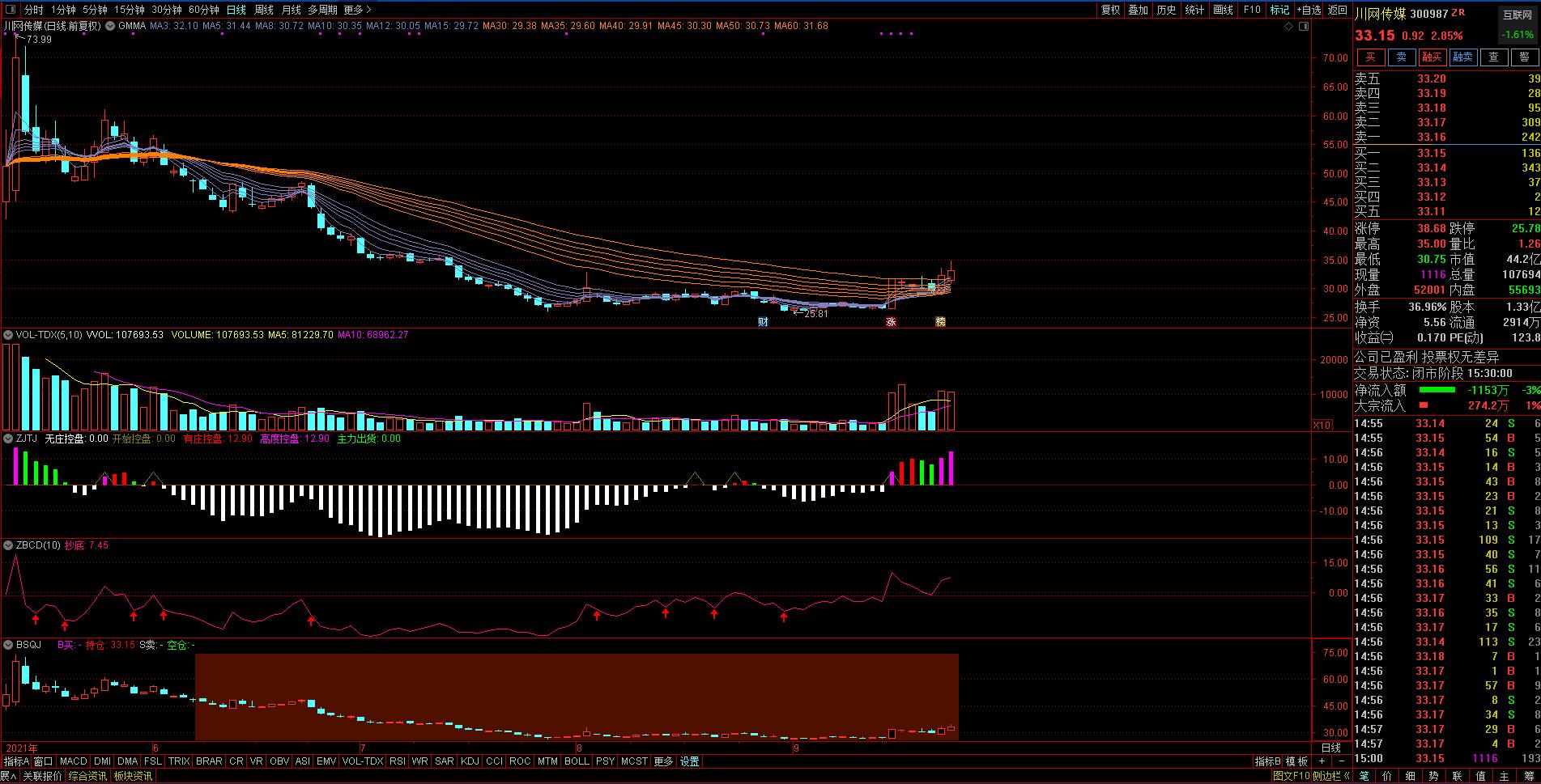 每日看三股,每日三股