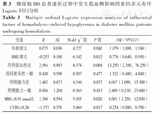 糖尿病尿毒症透析过程低血糖,糖尿病透析病人透析过程中血压低