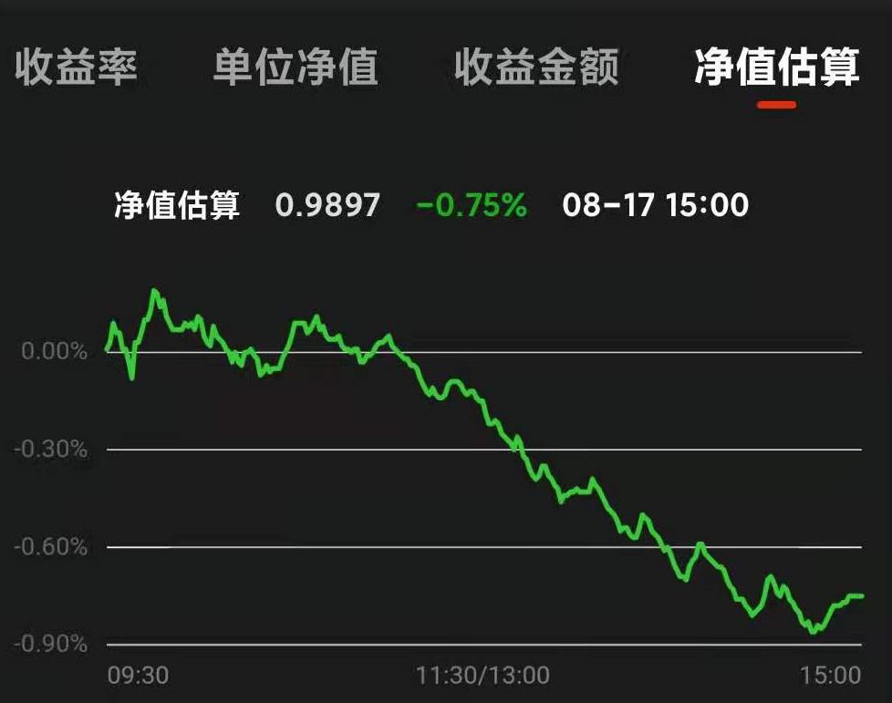 基金亏钱了怎么还分红,基金亏钱