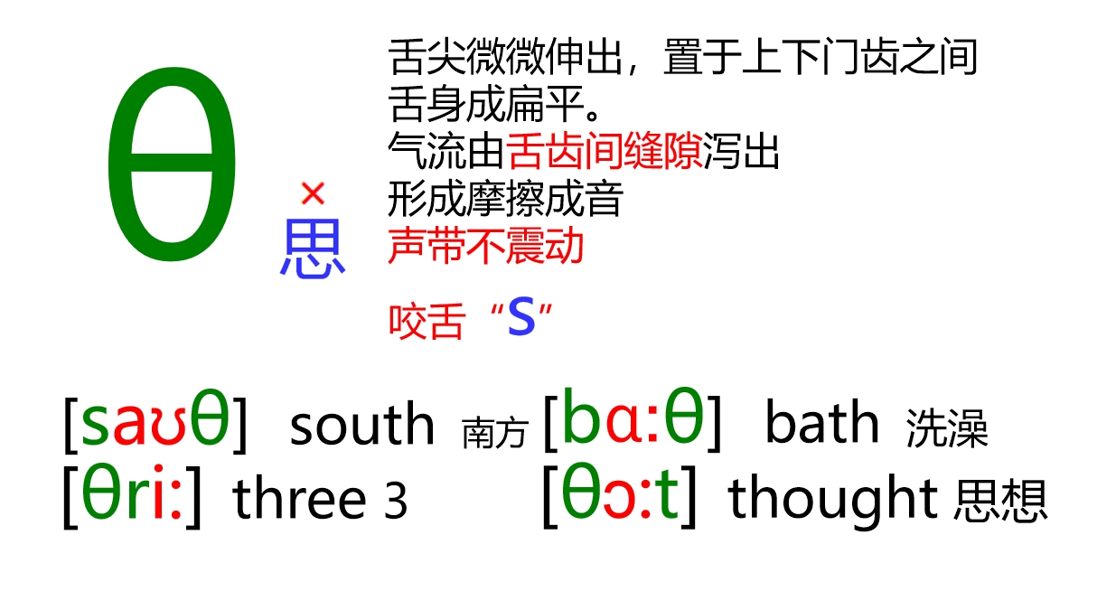 48张国际音标卡片大号,音标48个卡片