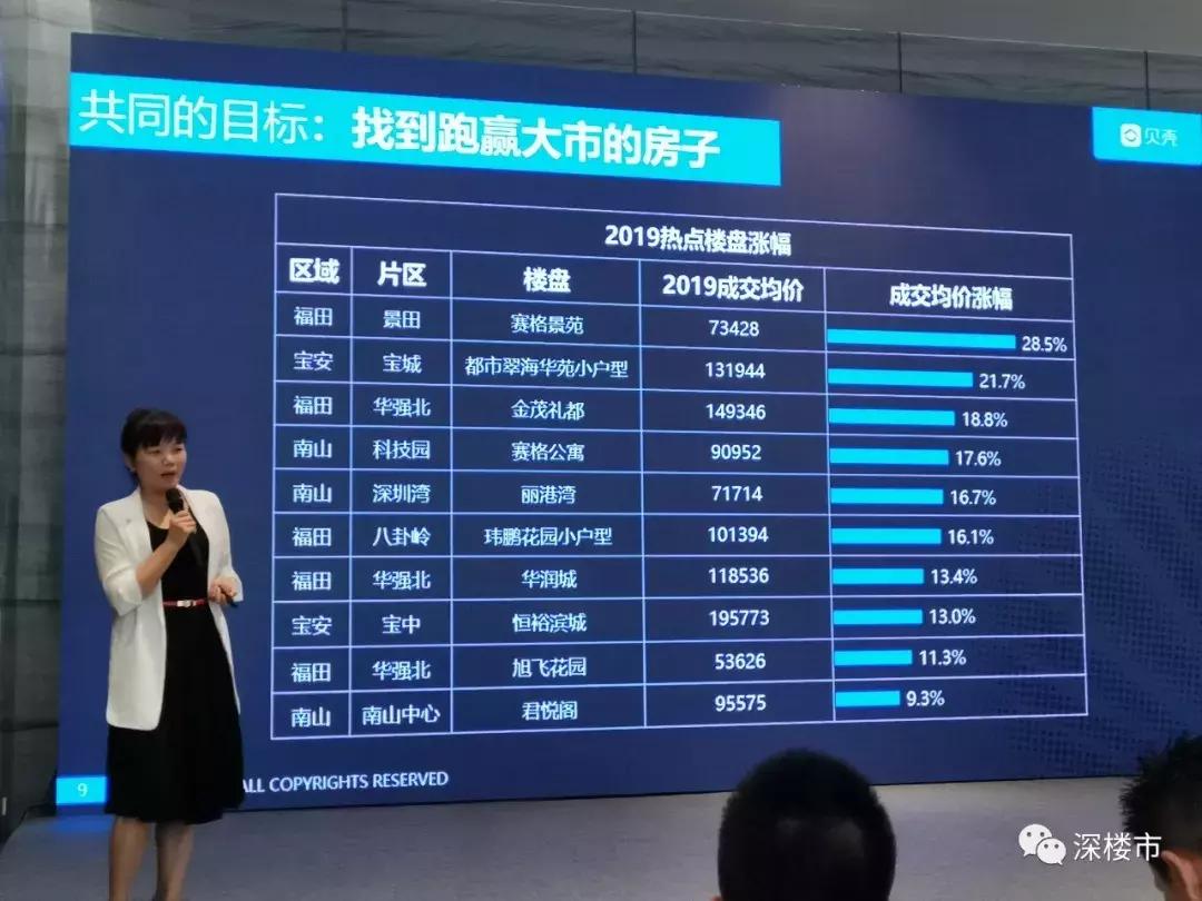 这些房子千万不能买,为何房子卖不掉也不降价