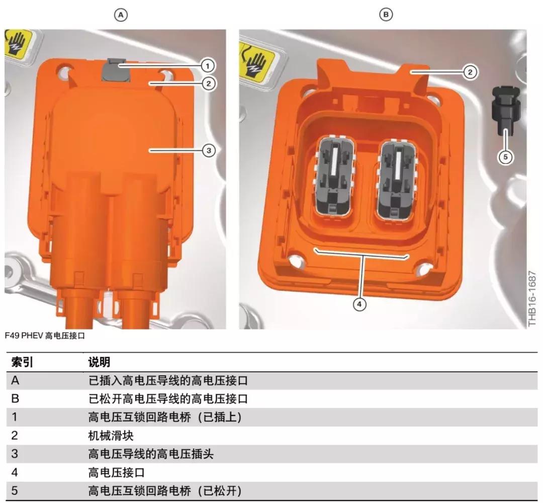 宝马f49混动电机在哪,宝马f49phev的加油口按钮