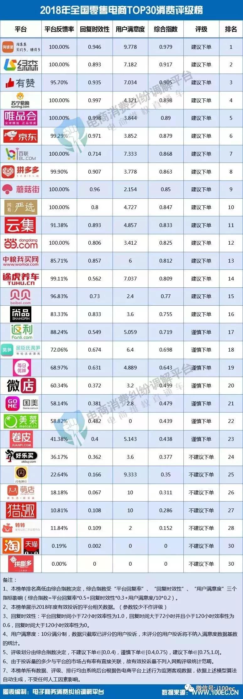 电子商务用户体验分析,电子商务投诉率最新