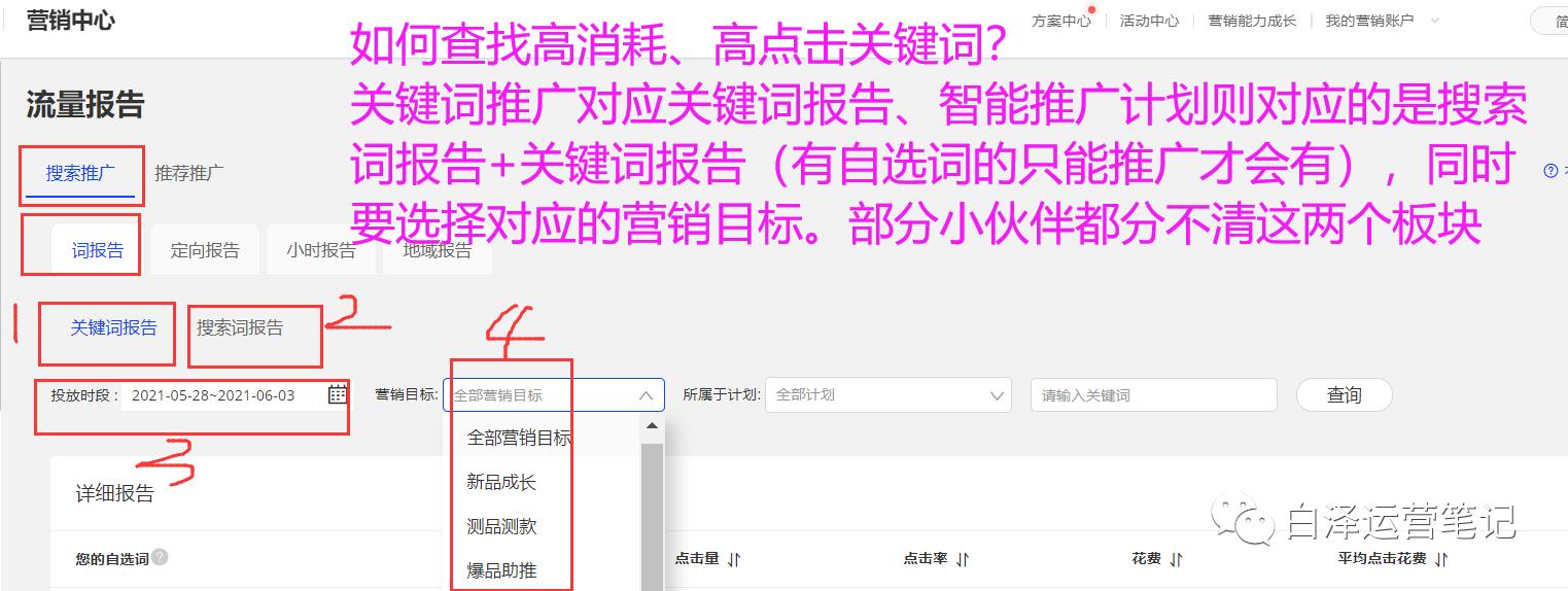 阿里巴巴国际站p4p关键词推广,阿里国际站p4p定向推广
