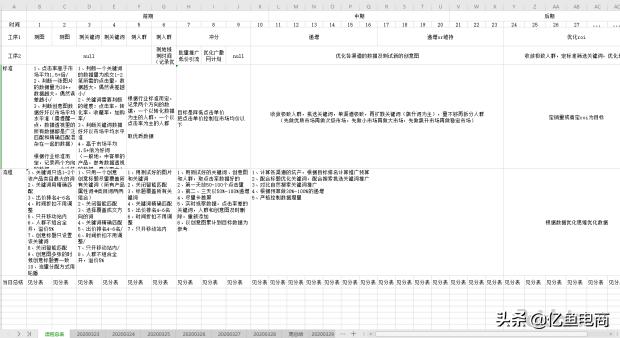 国际站直通车基本操作流程,淘特直通车操作流程