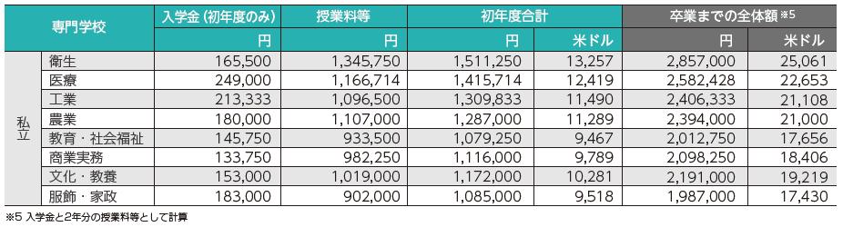 日本东京大学留学费用一览表,日本语言学校留学费用一览表