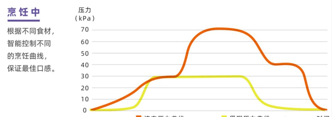 平底压力锅大宇电压力锅,大宇电压力锅怎么炖肉