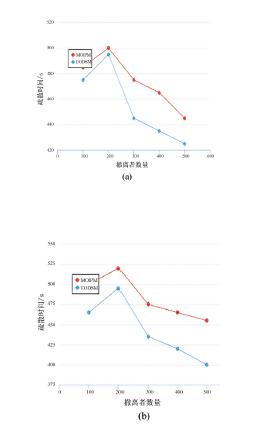 DTMM：面向疏散灾害管理的应急物流优化调度模型*