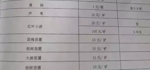 廊坊广阳区2022拆迁村子名单,廊坊2018广阳要拆迁的村