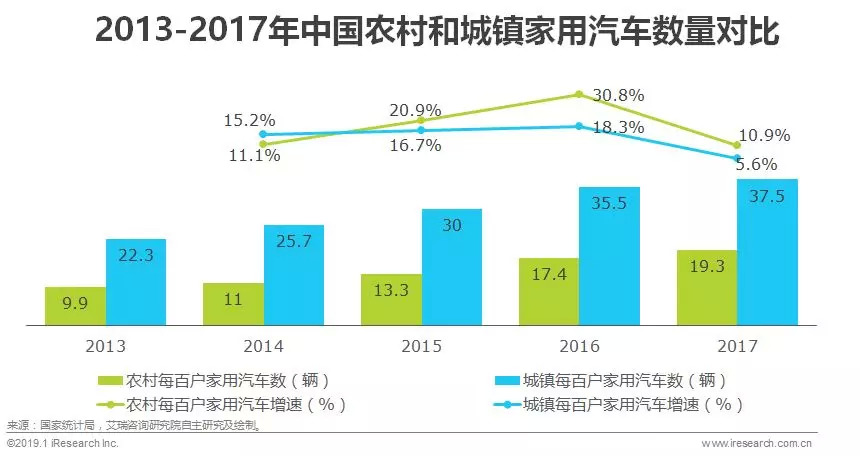2022汽车融资租赁,2018汽车融资租赁行业研报