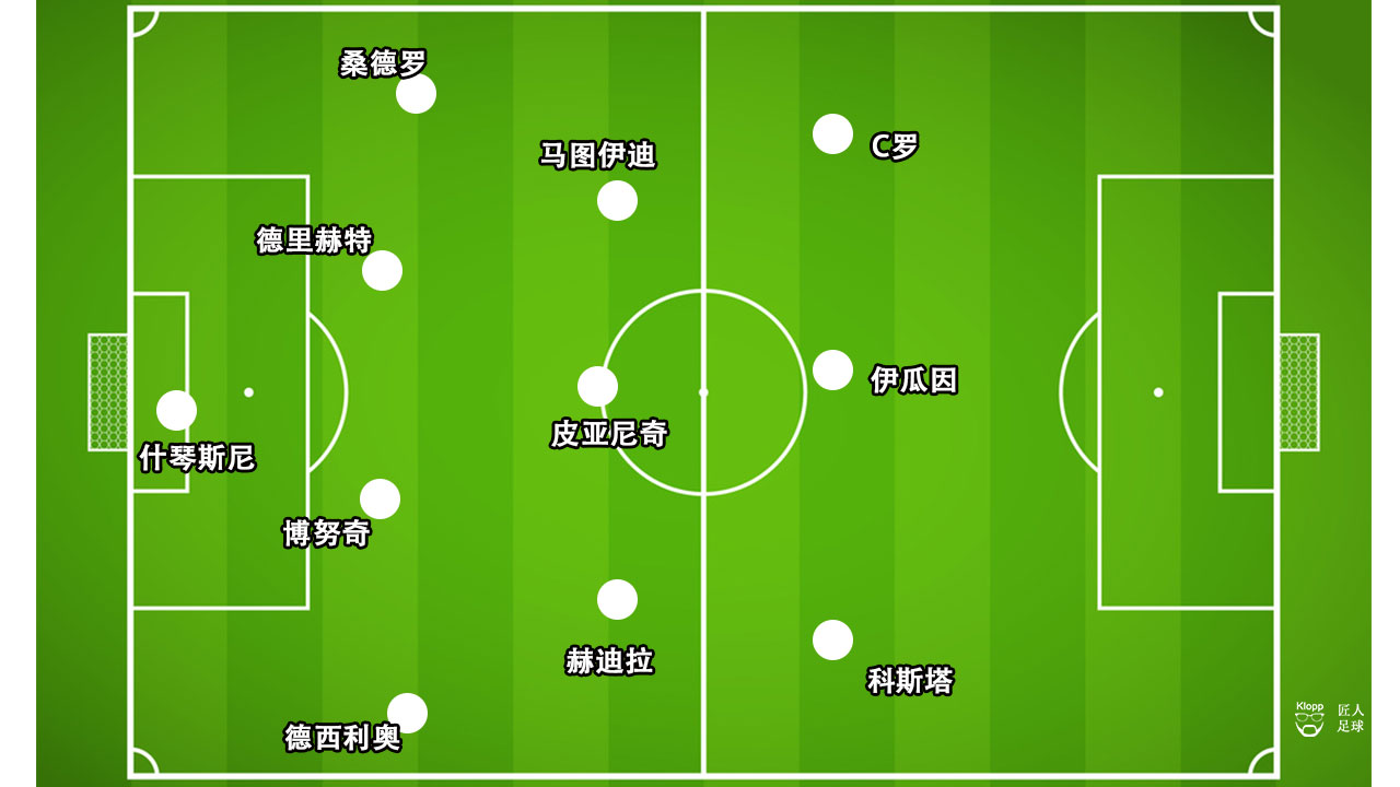 尤文图斯客场2-1桑普多利亚,尤文图斯主场不敌比利亚雷亚尔
