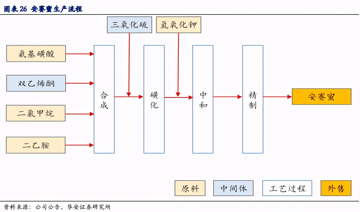 韭菜生长速度实验,金禾实业1月6日走势分析