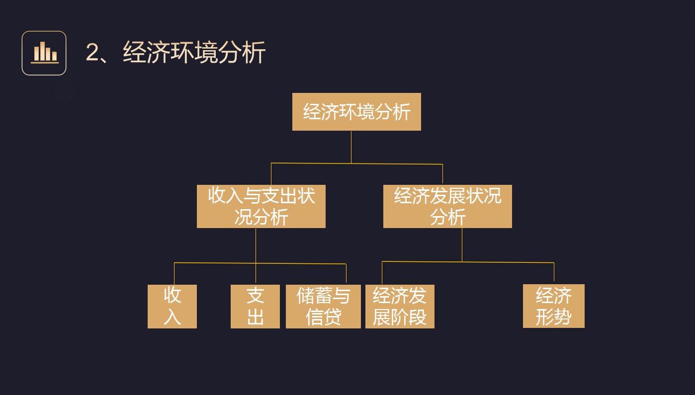 市场营销活动策划方案ppt思路,如何进行市场营销ppt