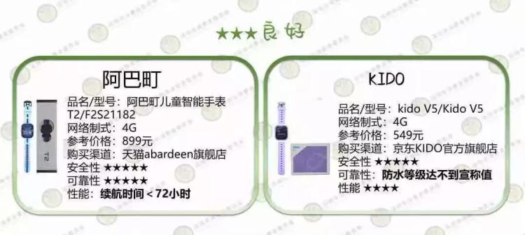 紧急提醒孩子天天用的东西,紧急提醒孩子带什么东西